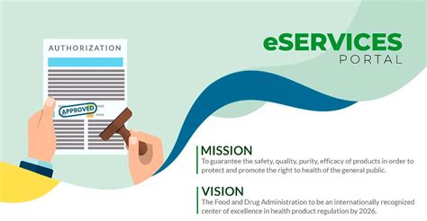 fda verification portal|fda eservices portal.